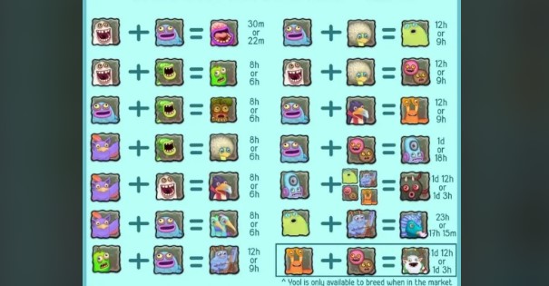 Decoding the Cold Island Breeding Chart